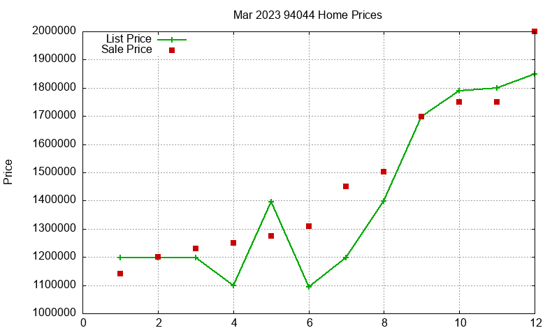 94044 Homes Just Sold 2023-03 94044 Homes Just Sold 2023-03