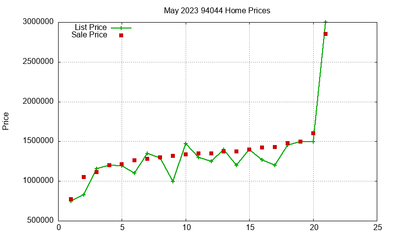 94044 Homes Just Sold 2023-05 94044 Homes Just Sold 2023-05