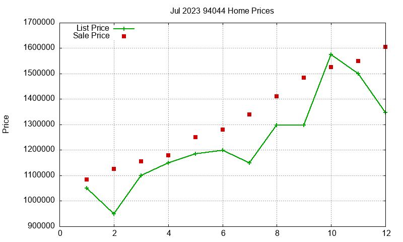 94044 Homes Just Sold 2023-07 94044 Homes Just Sold 2023-07