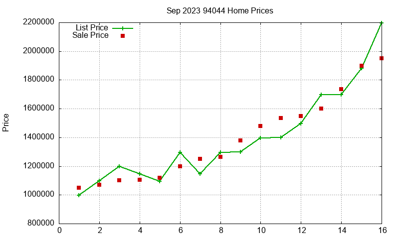 94044 Homes Just Sold 2023-09 94044 Homes Just Sold 2023-09