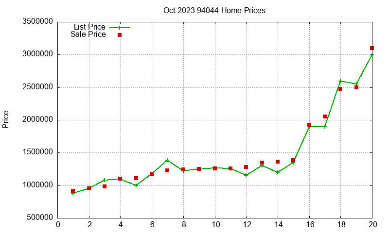 94044 Homes Just Sold 2023-10 94044 Homes Just Sold 2023-10