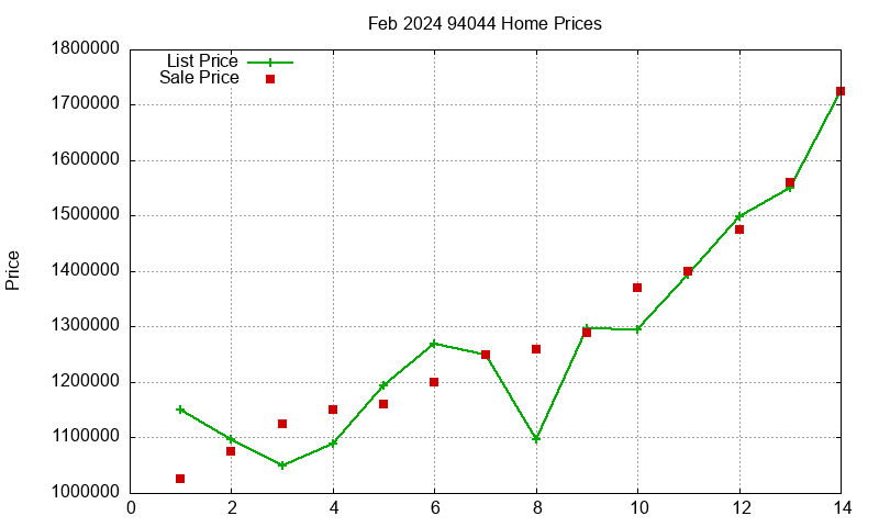 94044 Homes Just Sold 2024-02 94044 Homes Just Sold 2024-02