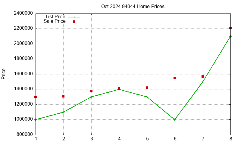 94044 Homes Just Sold 2024-10 94044 Homes Just Sold 2024-10
