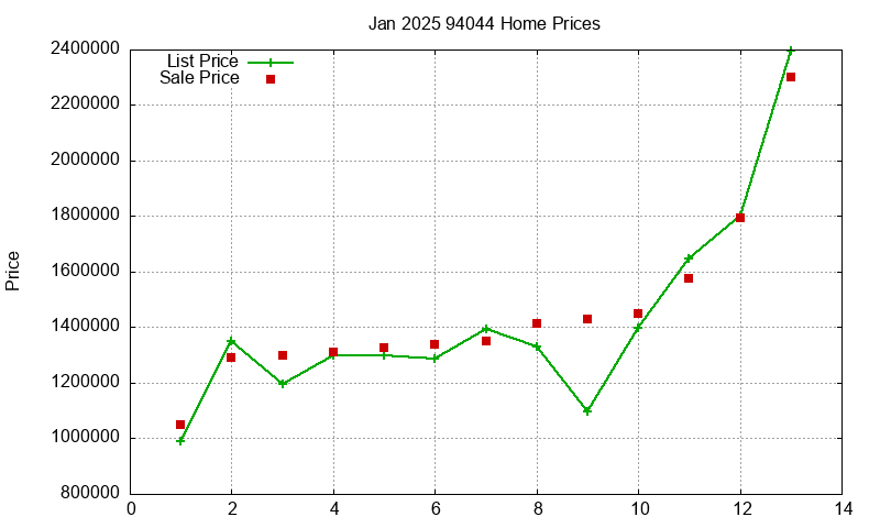 94044 Homes Just Sold 2025-01 94044 Homes Just Sold 2025-01