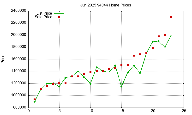 94044 Homes Just Sold 2025-06 94044 Homes Just Sold 2025-06