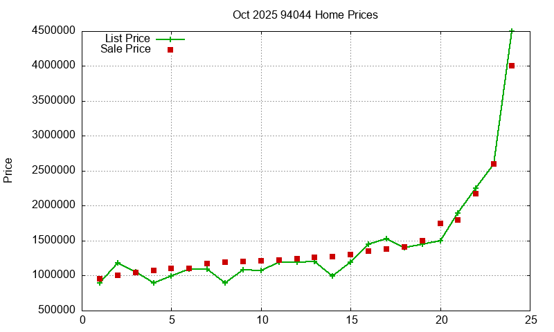 94044 Homes Just Sold 2025-10 94044 Homes Just Sold 2025-10
