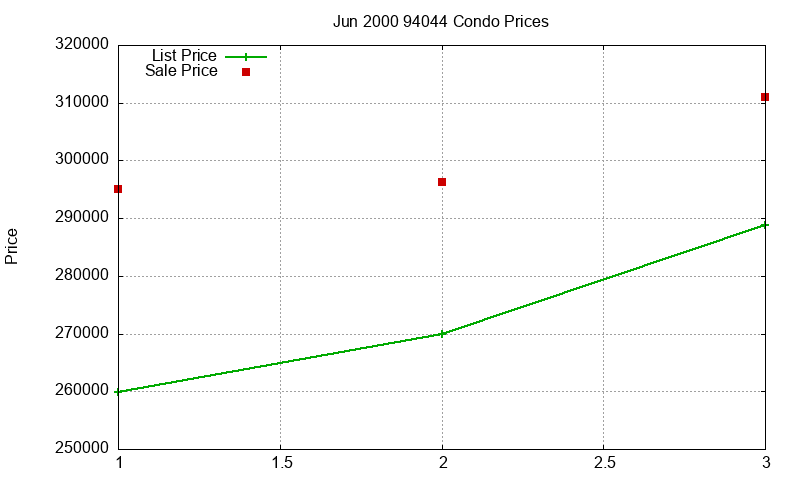 94044 Condos Just Sold 2000-06 94044 Condos Just Sold 2000-06