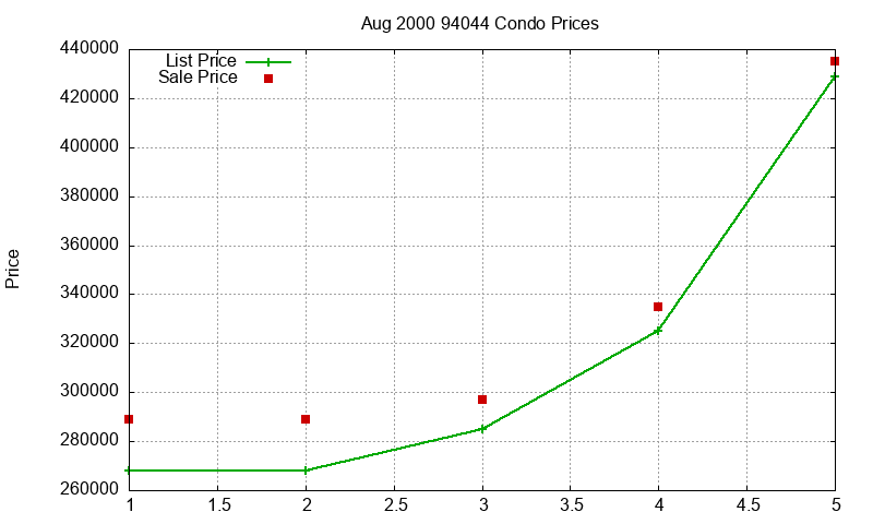 94044 Condos Just Sold 2000-08 94044 Condos Just Sold 2000-08