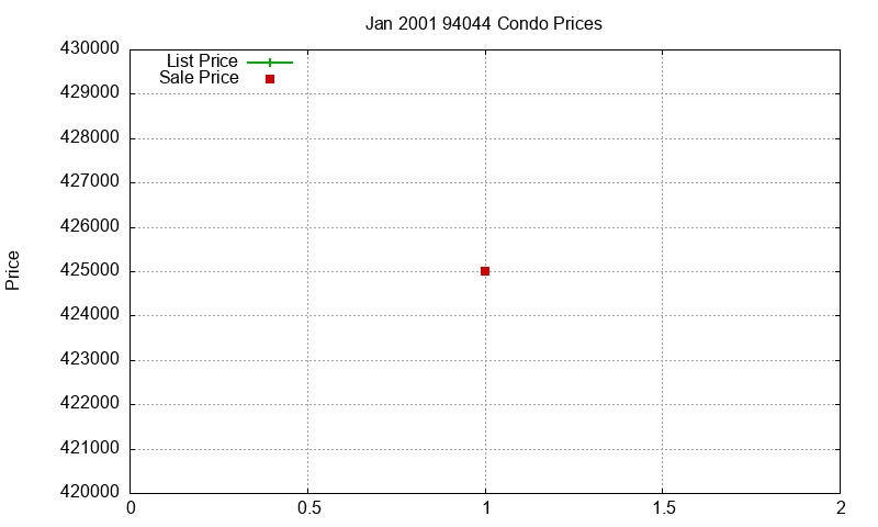 94044 Condos Just Sold 2001-01 94044 Condos Just Sold 2001-01