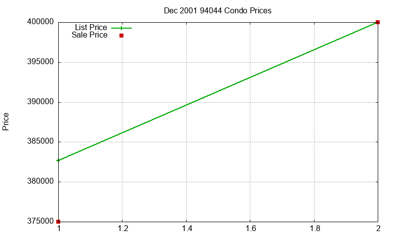 94044 Condos Just Sold 2001-12 94044 Condos Just Sold 2001-12