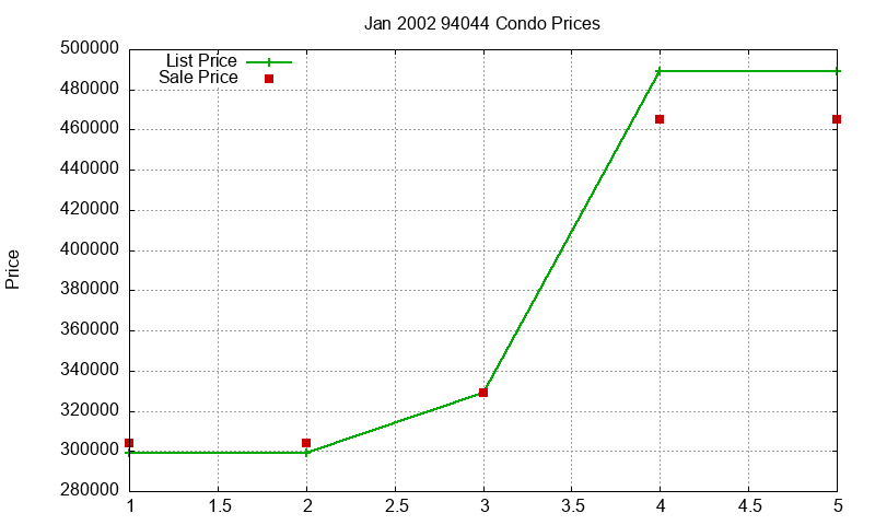 94044 Condos Just Sold 2002-01 94044 Condos Just Sold 2002-01
