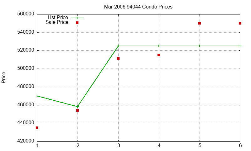 94044 Condos Just Sold 2006-03 94044 Condos Just Sold 2006-03