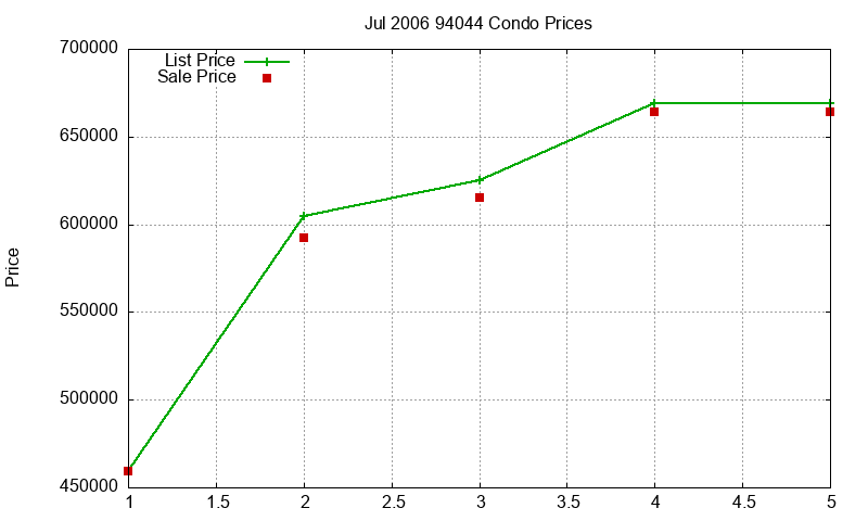 94044 Condos Just Sold 2006-07 94044 Condos Just Sold 2006-07