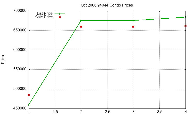 94044 Condos Just Sold 2006-10 94044 Condos Just Sold 2006-10