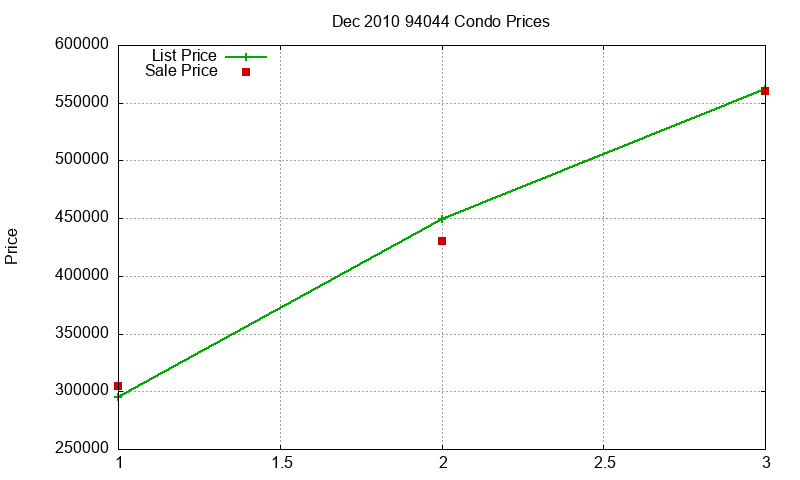 94044 Condos Just Sold 2010-12 94044 Condos Just Sold 2010-12