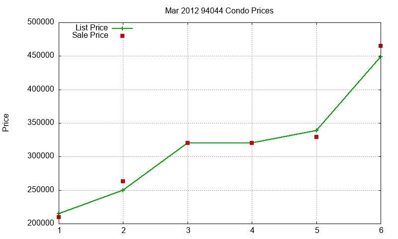 94044 Condos Just Sold 2012-03 94044 Condos Just Sold 2012-03