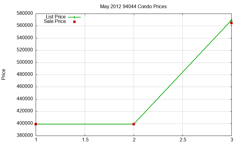 94044 Condos Just Sold 2012-05 94044 Condos Just Sold 2012-05