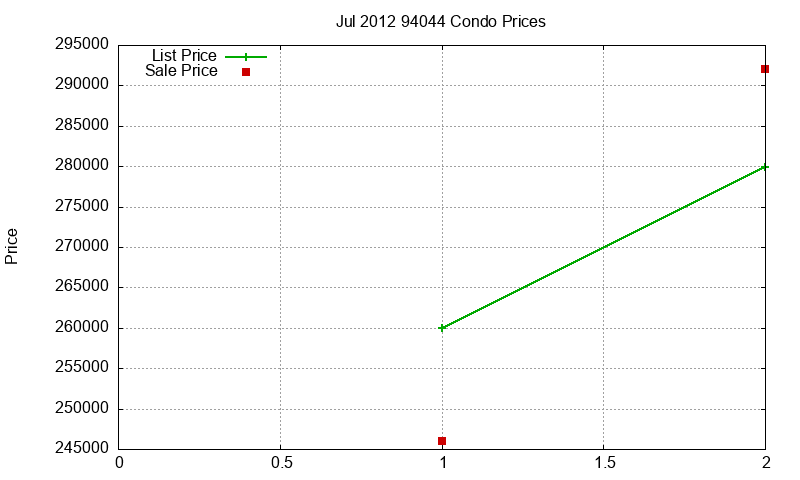 94044 Condos Just Sold 2012-07 94044 Condos Just Sold 2012-07