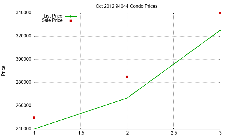 94044 Condos Just Sold 2012-10 94044 Condos Just Sold 2012-10