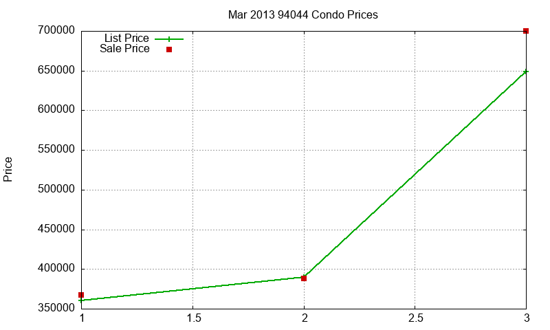 94044 Condos Just Sold 2013-03 94044 Condos Just Sold 2013-03
