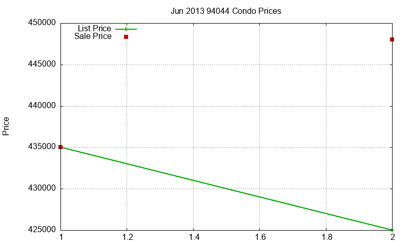 94044 Condos Just Sold 2013-06 94044 Condos Just Sold 2013-06