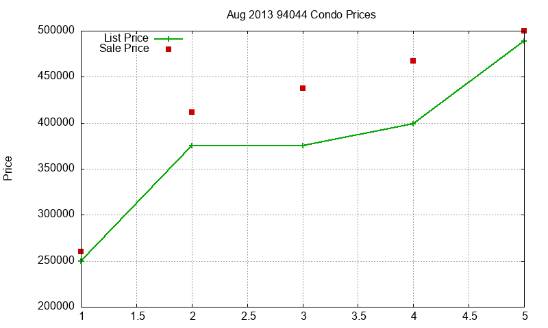 94044 Condos Just Sold 2013-08