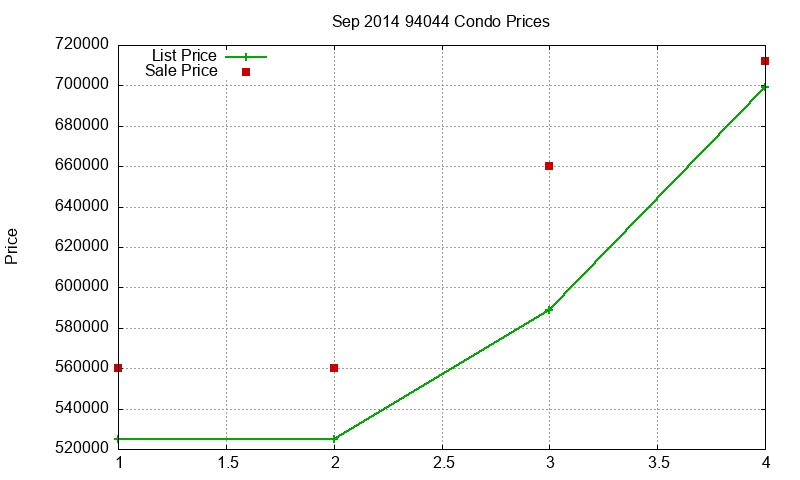 94044 Condos Just Sold 2014-09 94044 Condos Just Sold 2014-09