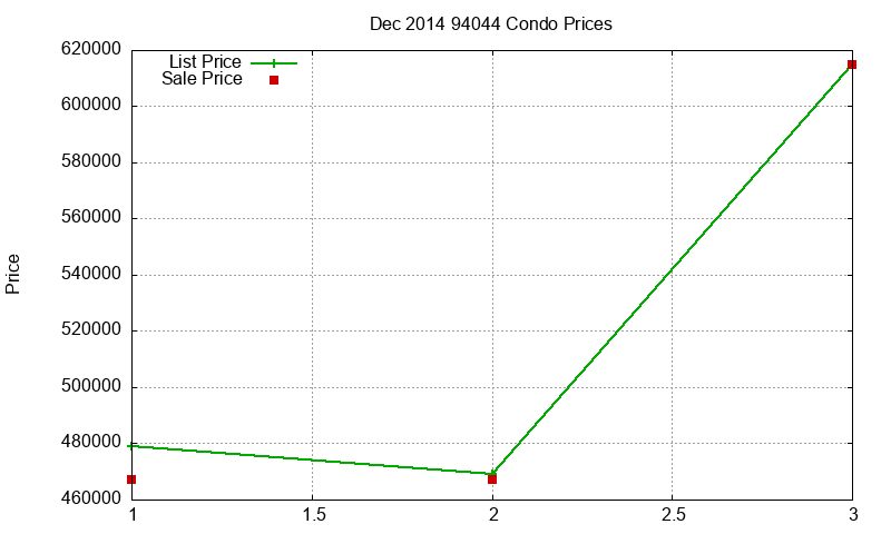 94044 Condos Just Sold 2014-12 94044 Condos Just Sold 2014-12
