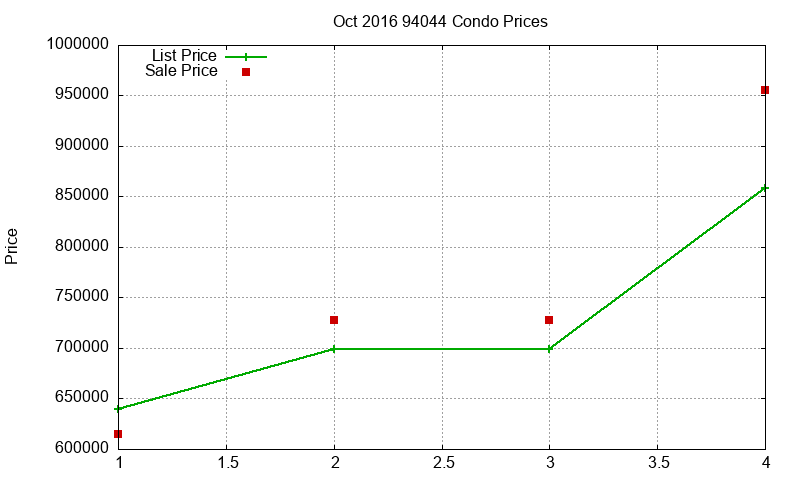 94044 Condos Just Sold 2016-10