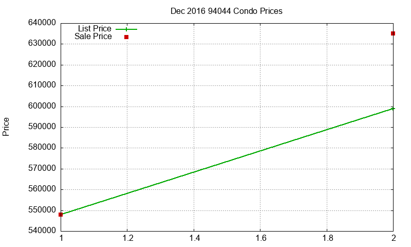 94044 Condos Just Sold 2016-12 94044 Condos Just Sold 2016-12