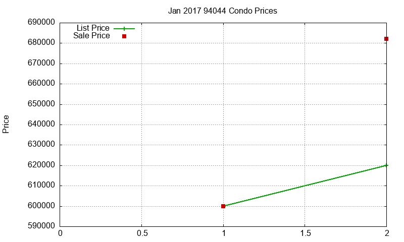 94044 Condos Just Sold 2017-01 94044 Condos Just Sold 2017-01