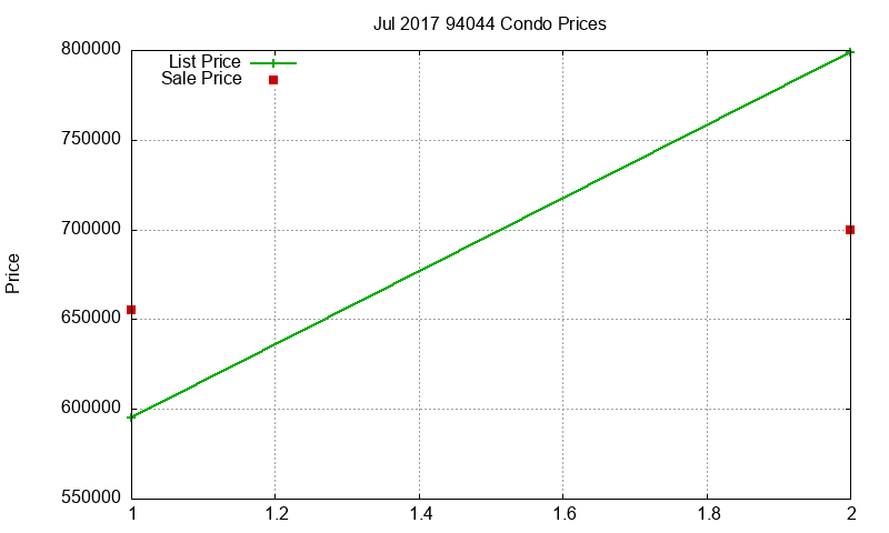 94044 Condos Just Sold 2017-07 94044 Condos Just Sold 2017-07