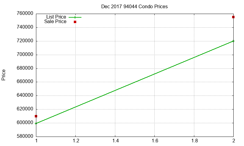 94044 Condos Just Sold 2017-12 94044 Condos Just Sold 2017-12
