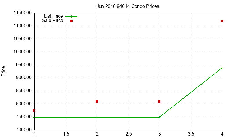 94044 Condos Just Sold 2018-06 94044 Condos Just Sold 2018-06