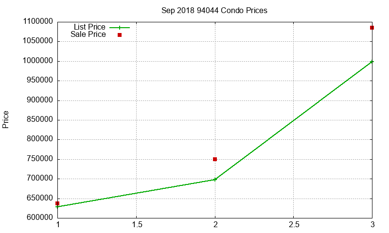 94044 Condos Just Sold 2018-09 94044 Condos Just Sold 2018-09