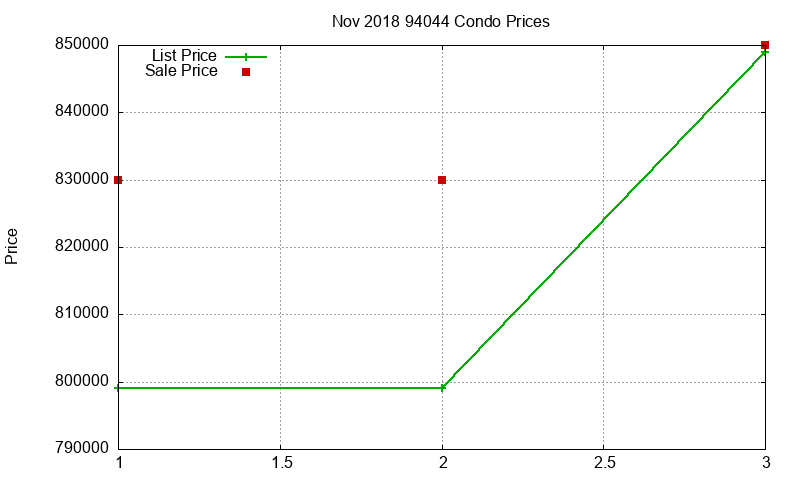 94044 Condos Just Sold 2018-11 94044 Condos Just Sold 2018-11