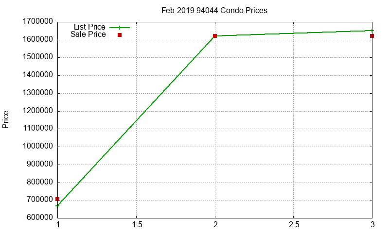 94044 Condos Just Sold 2019-02 94044 Condos Just Sold 2019-02
