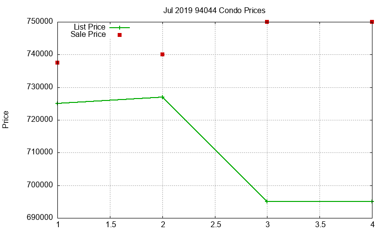 94044 Condos Just Sold 2019-07 94044 Condos Just Sold 2019-07