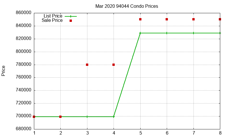 94044 Condos Just Sold 2020-03 94044 Condos Just Sold 2020-03