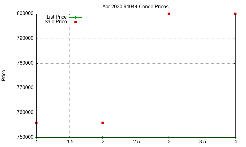 94044 Condos Just Sold 2020-04 94044 Condos Just Sold 2020-04