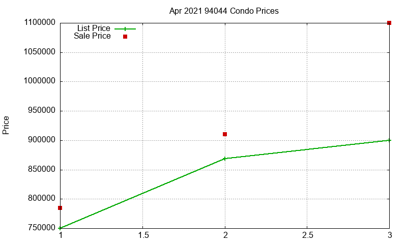 94044 Condos Just Sold 2021-04 94044 Condos Just Sold 2021-04