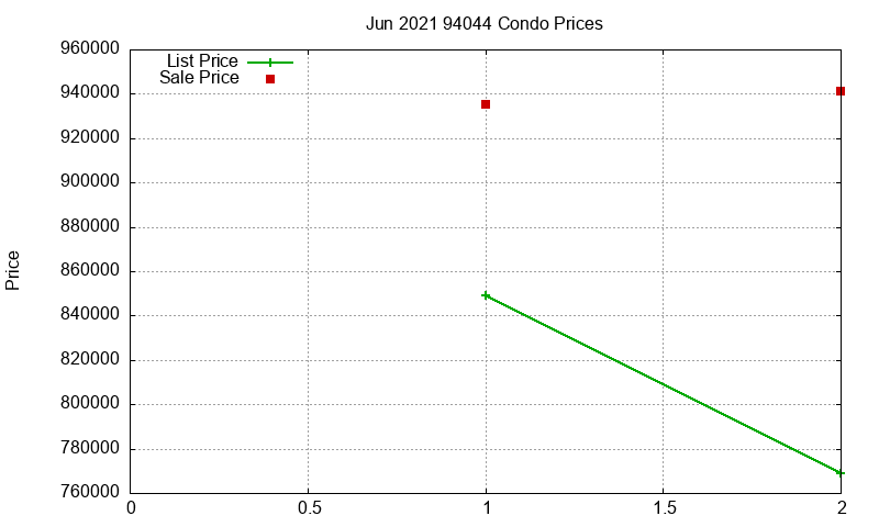 94044 Condos Just Sold 2021-06 94044 Condos Just Sold 2021-06