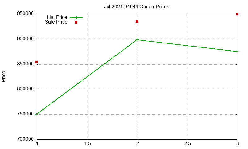 94044 Condos Just Sold 2021-07 94044 Condos Just Sold 2021-07