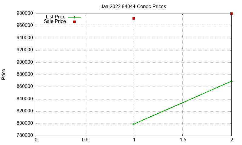 94044 Condos Just Sold 2022-01 94044 Condos Just Sold 2022-01