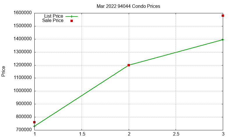 94044 Condos Just Sold 2022-03 94044 Condos Just Sold 2022-03