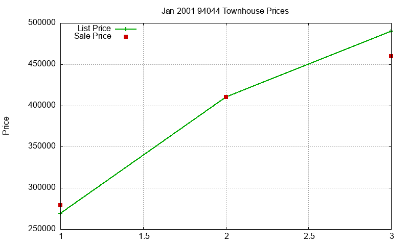 94044 Townhouses Just Sold 2001-01 94044 Townhouses Just Sold 2001-01