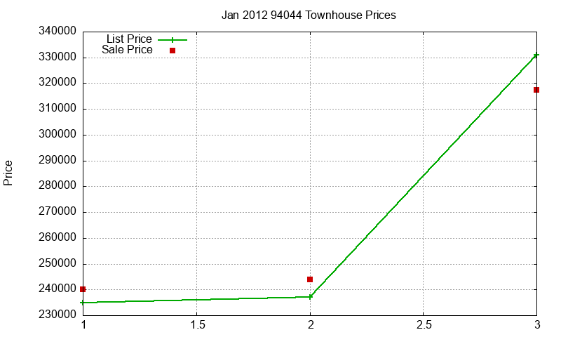 94044 Townhouses Just Sold 2012-01 94044 Townhouses Just Sold 2012-01