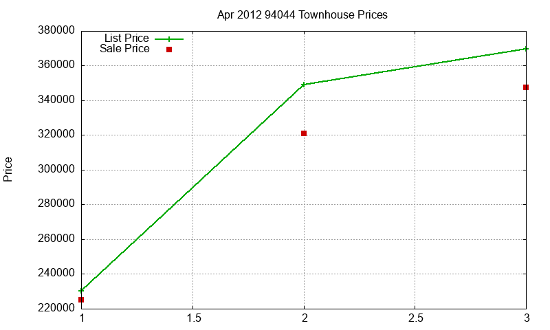 94044 Townhouses Just Sold 2012-04 94044 Townhouses Just Sold 2012-04