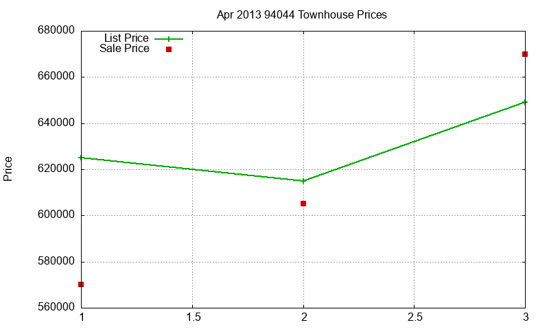 94044 Townhouses Just Sold 2013-04 94044 Townhouses Just Sold 2013-04