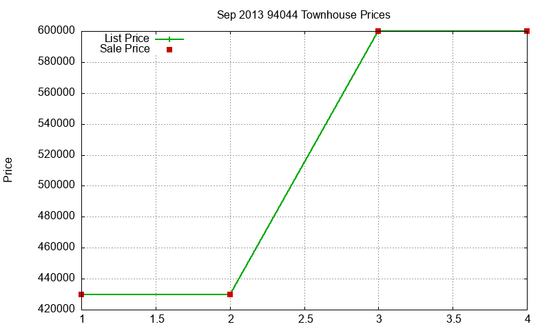 94044 Townhouses Just Sold 2013-09 94044 Townhouses Just Sold 2013-09